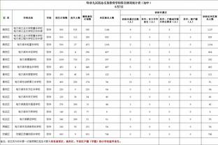 尽力一战！科尔-安东尼替补出战13中8得到20分 得分全队最高